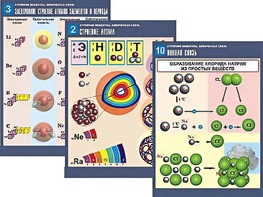 Комплект таблиц по химии демонстрационных "Строение вещества. Химическая связь" (16 таблиц, формат А1, ламинированные) - fgospostavki.ru - Белгород