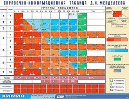 Справочно-информационная таблица Д. И. Менделеева (160х120) - fgospostavki.ru - Белгород
