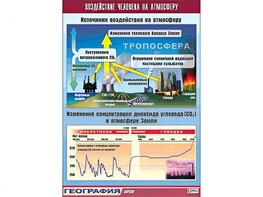 Таблица демонстрационная "Воздействие человека на атмосферу" (винил 70*100) - fgospostavki.ru - Белгород