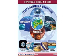 Таблица демонстрационная "Географическая оболочка и ее части" (винил 100*140) - fgospostavki.ru - Белгород