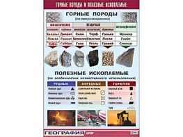 Таблица демонстрационная "Горные породы и полезные ископаемые" (винил 100*140) - fgospostavki.ru - Белгород