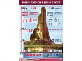 Таблица демонстрационная "Изменение температуры и давления с высотой" (винил 100*140) - fgospostavki.ru - Белгород