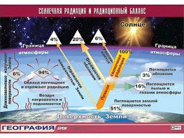Таблица демонстрационная "Солнечная радиация и радиационный баланс"(винил 70*100) - fgospostavki.ru - Белгород