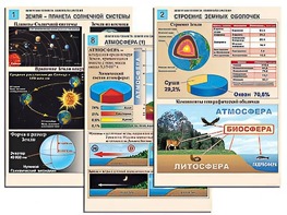 Комплект таблиц по географии "Земля как планета. Земля как система" раздаточные (цветные, ламинированные, А4, 12 штук) - fgospostavki.ru - Белгород