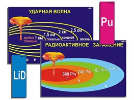 Модель-аппликация "Ядерное оружие" (ламинированная) - fgospostavki.ru - Белгород