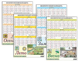Фенологический календарь - fgospostavki.ru - Белгород