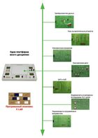 Междисциплинарная учебно-проектная лаборатория по электротехнике - fgospostavki.ru - Белгород