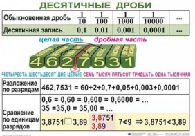 Комплект таблиц. Математика 5 класс - fgospostavki.ru - Белгород