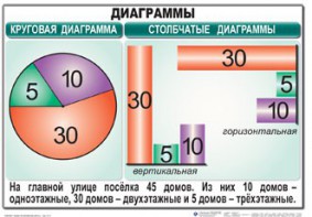 Комплект таблиц. Математика 6 класс - fgospostavki.ru - Белгород