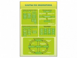 Стенды "Схемы по экономике" - fgospostavki.ru - Белгород