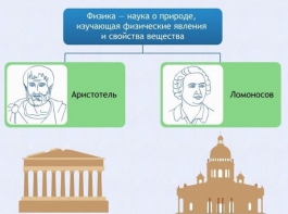 Интерактивные курсы. Физика 7 класс. Базовый. - fgospostavki.ru - Белгород