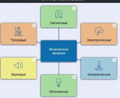 Интерактивные курсы. Физика 8 класс. Базовый. - fgospostavki.ru - Белгород