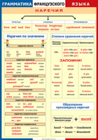 Таблица "Грамматика французского языка. Наречия" (100х140 сантиметров, винил) - fgospostavki.ru - Белгород