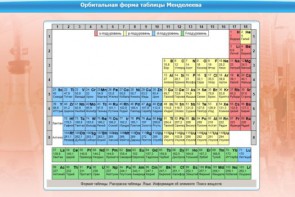 Интерактивные курсы. Химия 10 класс. Базовый. - fgospostavki.ru - Белгород
