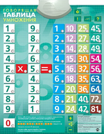 Озвученный плакат "Таблица умножения" - fgospostavki.ru - Белгород