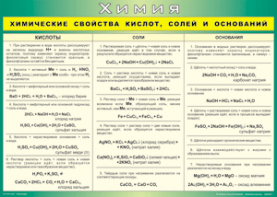 Таблица "Химические свойства кислот, солей и оснований" (100х140 сантиметров, винил) - fgospostavki.ru - Белгород