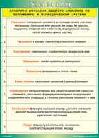 Таблица "Алгоритм описания свойств элемента по положению в периодической системе" (100х140 сантиметров, винил) - fgospostavki.ru - Белгород