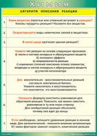 Таблица "Алгоритм описания реакции" (100х140 сантиметров, винил) - fgospostavki.ru - Белгород