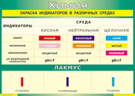 Таблица "Окраска индикаторов в различных средах" (100х140 сантиметров, винил) - fgospostavki.ru - Белгород