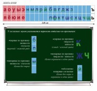 Таблица "Лента букв" - fgospostavki.ru - Белгород