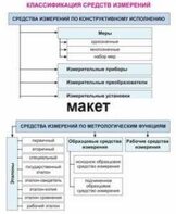 Электронные плакаты «Технические измерения. Метрология, стандартизация и сертификация» - fgospostavki.ru - Белгород