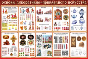 Стенд "Основы декоративно-прикладного искусства" - fgospostavki.ru - Белгород