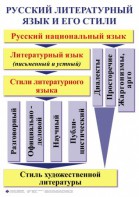 Комплект таблиц. Орфография и пунктуация 5-11 класс - fgospostavki.ru - Белгород