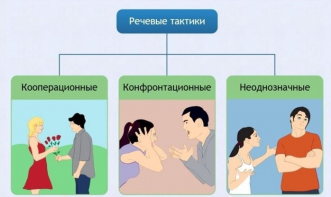 Интерактивные курсы. Русский язык 10 класс . Базовый. - fgospostavki.ru - Белгород