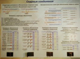 Планшет «Сварные соединения» - fgospostavki.ru - Белгород