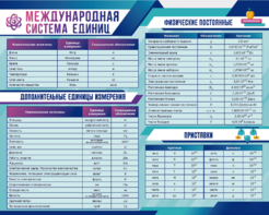 Стенд "Международная система единиц. Физические постоянные. Приставки" - fgospostavki.ru - Белгород