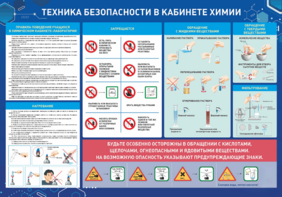 Стенд-уголок "Техника безопасности на уроках химии" - fgospostavki.ru - Белгород