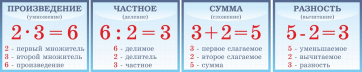 Таблицы "Математика" - fgospostavki.ru - Белгород