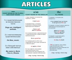 Стенд "Артикли" - fgospostavki.ru - Белгород