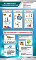 Стенд "Моделирование как метод познания" - fgospostavki.ru - Белгород