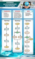 Стенд "Основные алгоритмические функции" - fgospostavki.ru - Белгород