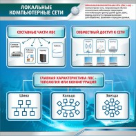 Стенд "Локальные компьютерные сети" - fgospostavki.ru - Белгород