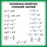 Стенд "Основные свойства степеней корней" - fgospostavki.ru - Белгород