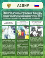 Стенд "Чрезвычайные ситуации техногенного, военного, природного характера" Вариант 1 - fgospostavki.ru - Белгород