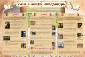 Стенд "Роды и жанры литературы" - fgospostavki.ru - Белгород