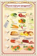Стенд "Форма нарезки продуктов" - fgospostavki.ru - Белгород