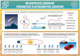 Стенд "Механическое движение" - fgospostavki.ru - Белгород