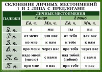 Комплект таблиц "Орфография 4-5 класс" - fgospostavki.ru - Белгород