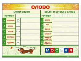 Магнитно-маркерный плакат по обучению грамоте "Слово" с набором магнитных карточек + методические рекомендации - fgospostavki.ru - Белгород