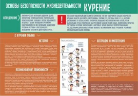 Стенд "Курение" - fgospostavki.ru - Белгород