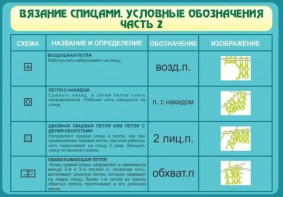 Стенд "Вязание спицами. Условные обозначения. Часть 2" - fgospostavki.ru - Белгород