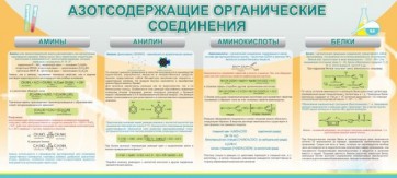 Стенд "Азотсодержащие органические соединения" - fgospostavki.ru - Белгород