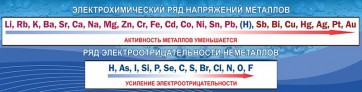 Стенд "Электрохимический ряд напряжений" - fgospostavki.ru - Белгород