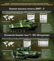Стенд "Тактико-технические характеристики вооружения и военной техники" - fgospostavki.ru - Белгород