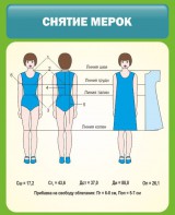 Стенд "Снятие мерок" Вариант 1 - fgospostavki.ru - Белгород
