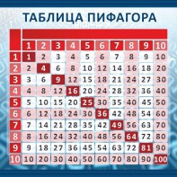Стенд "Таблица Пифагора" Вариант 1 - fgospostavki.ru - Белгород